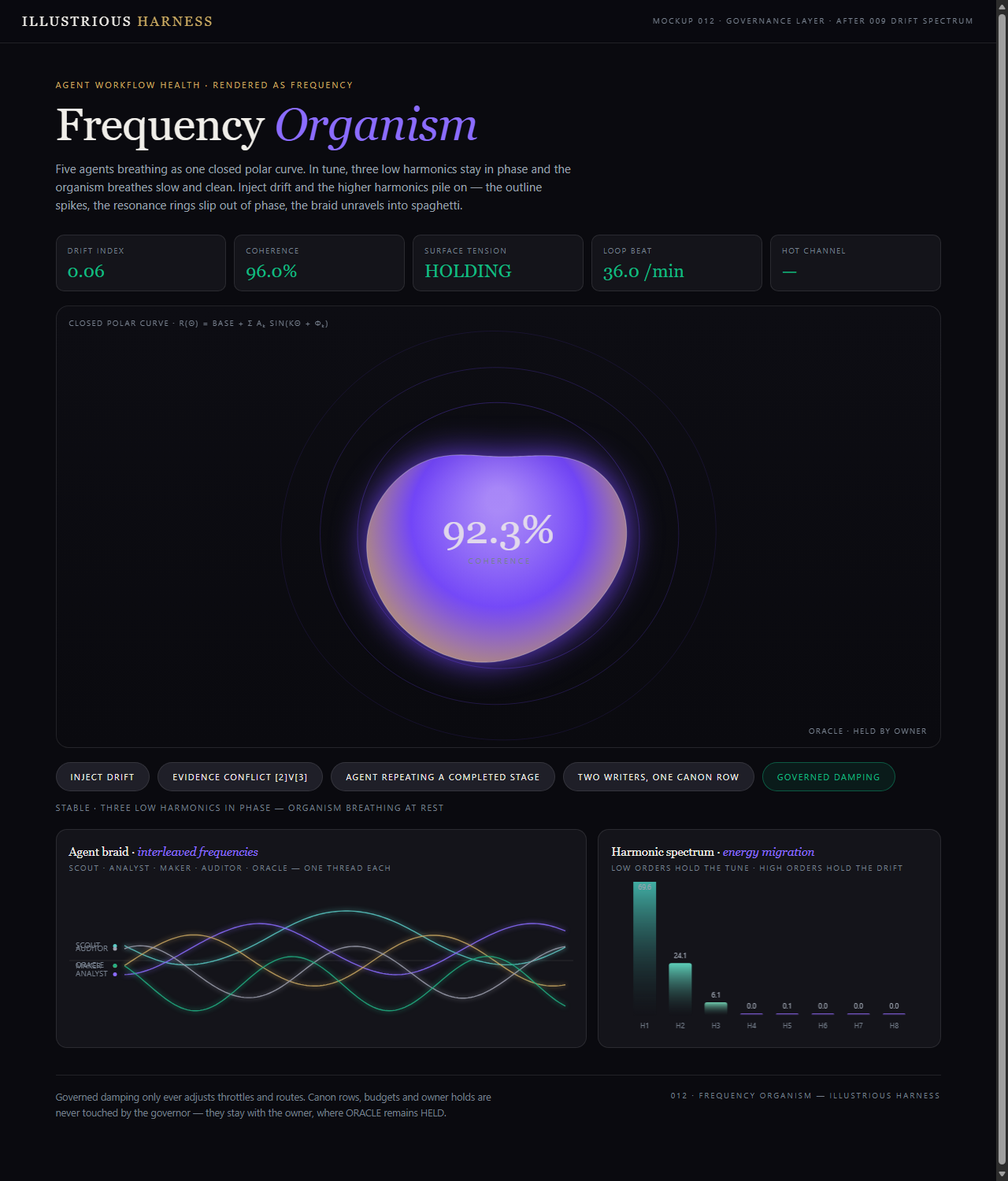 Frequency Organism render